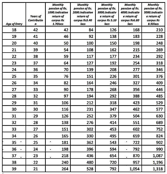 contribution and mode